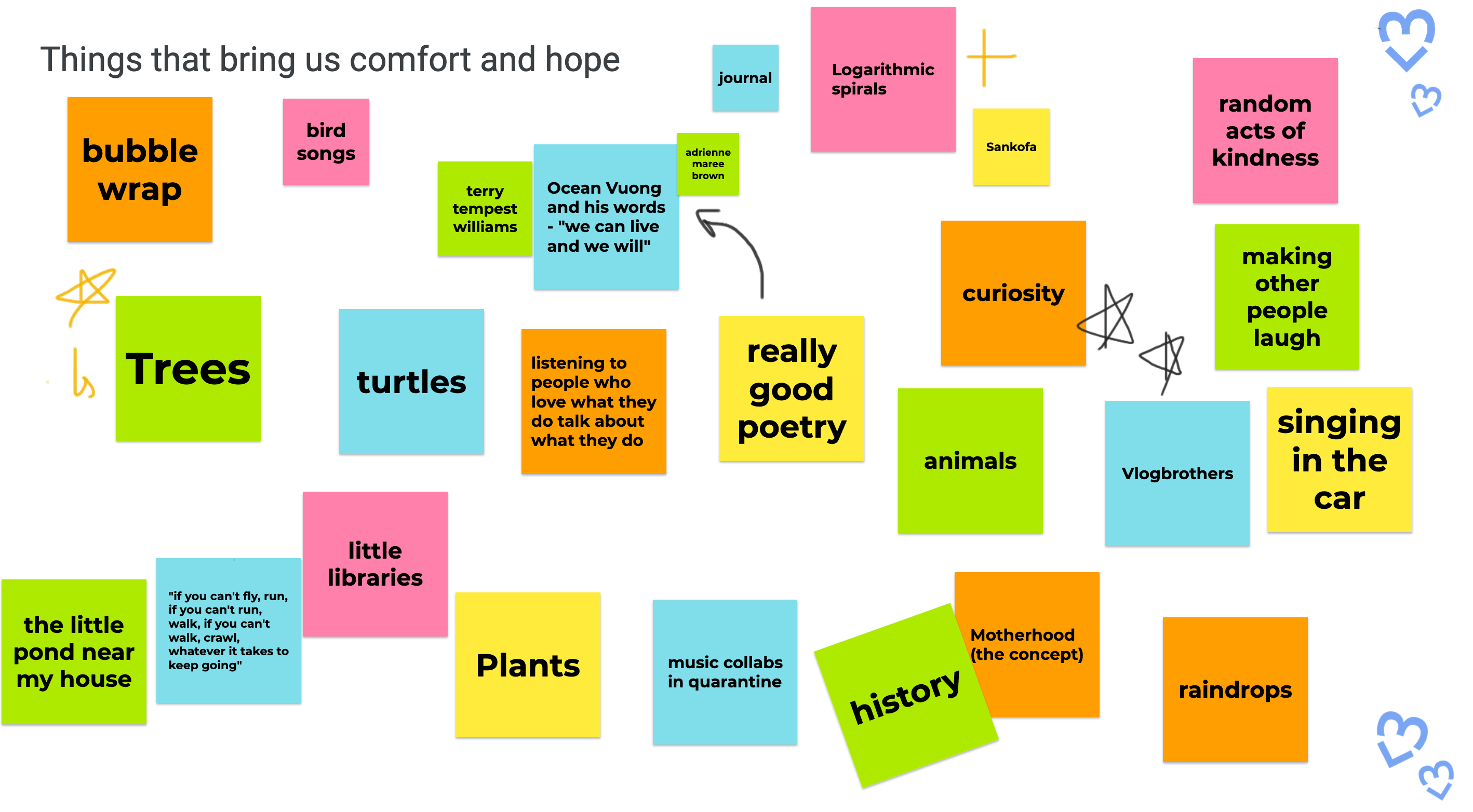 Jamboard showing some of the things that gives us hope, including: trees, log spirals, random act of kindness, turtles, and so on.